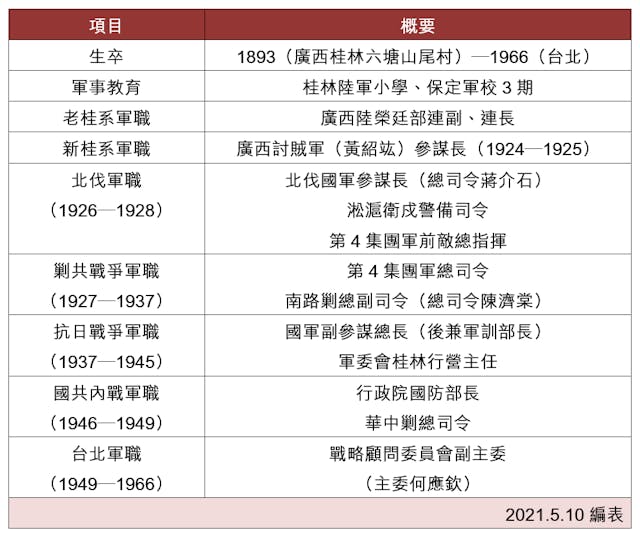 白崇禧將軍經歷