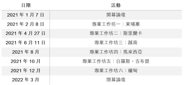 「一帶一路境外經貿合作區專業發展提升」工作坊系列活動時間表。（灼見名家製圖）