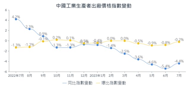 （資料來源：國家統計局；作者製圖）