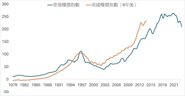 眾裏尋他苦心孤詣拼出的一幅圖，將來仍然有效的機會甚低。（作者Facebook截圖）