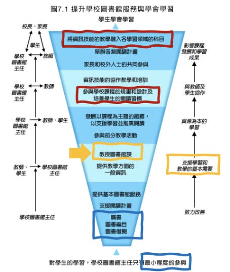 小一至小六基礎教育課程指引圖（作者提供）