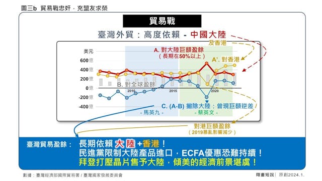 近年，民進黨政府陽奉陰違破壞協議，單方面把2,000多種產品單一針對大陸限制進口，協議已奄奄一息。（作者提供圖片）