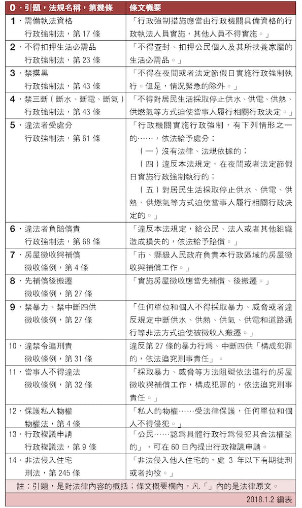 〈法規禁摸黑、禁三斷和保障最低生存權的條文〉