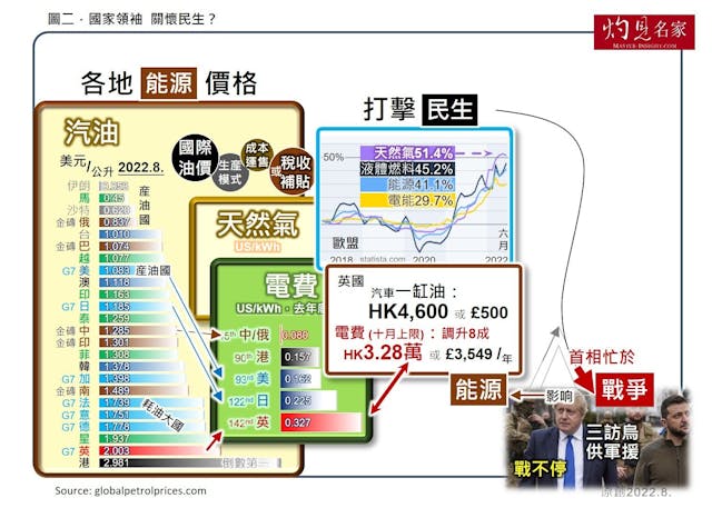 圖二、國家領袖&middot;關懷民生。（作者製圖）