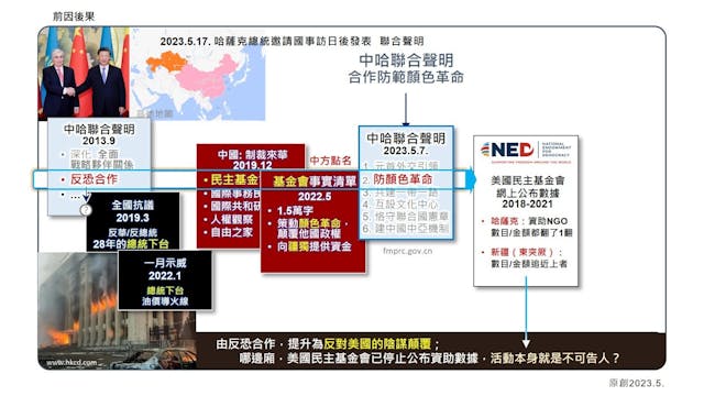 中哈關係的前因後果。