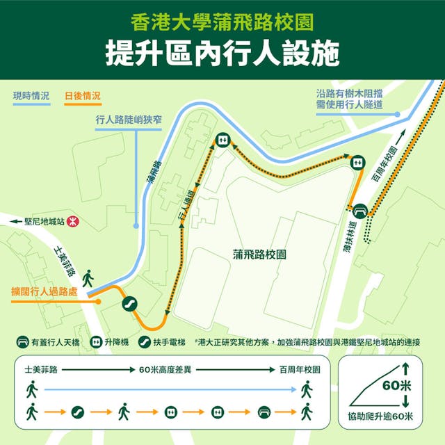 香港大學建議連接蒲飛路校園與堅尼地城士美菲路，提升區內行人設施的示意圖。（香港大學圖片）