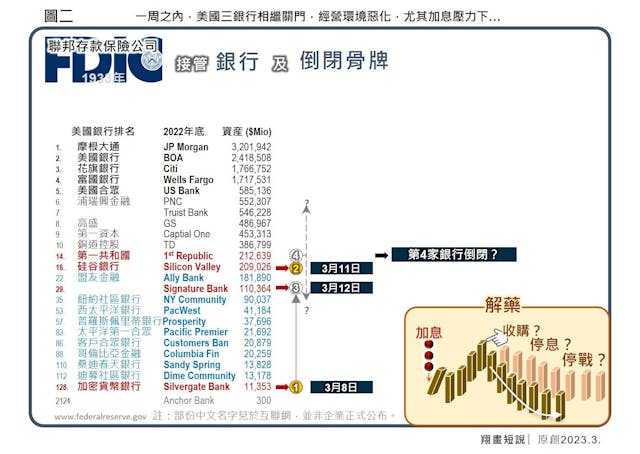 圖示倒閉骨牌效應。