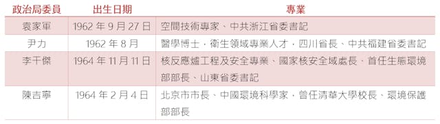 (作者供圖)