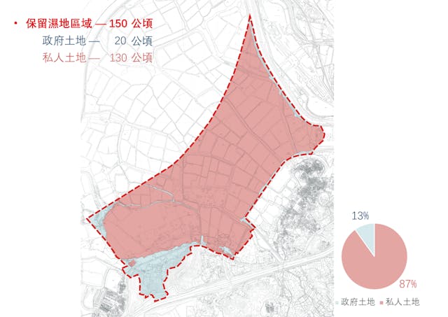 圖18：政府和私人土地的分布。