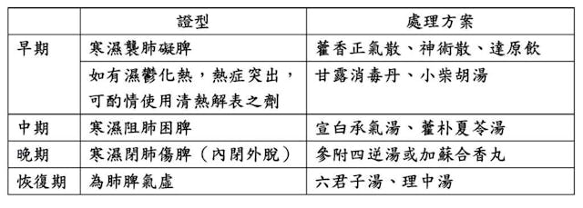 （作者製圖）