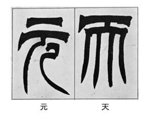 圖四 吳熙載臨《天發神讖碑》的元字和天字