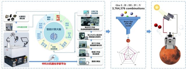 「小來」研製催化劑示意圖。 （中科大圖片）