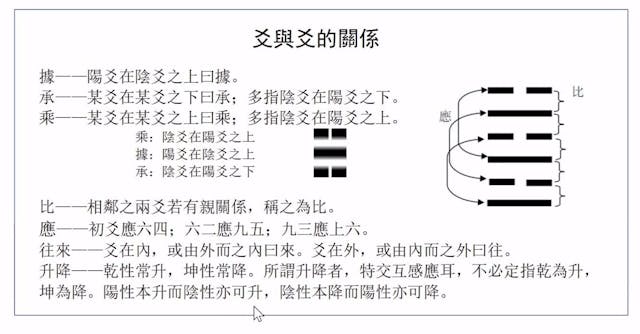 了解爻與爻的關係，對理解《周易》占筮的邏輯很重要。（鄧立光博士簡報）