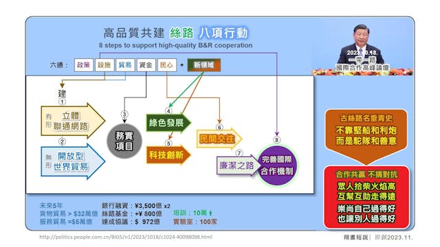 高品質共建絲路的八項行動。（作者提供）