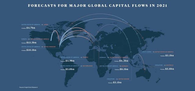 美國的跨國企業多、跨國金融機構多，有大量的資金到全球各地去投資。