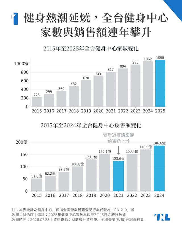 台灣市場文化與消費特質對健身房行銷的影響