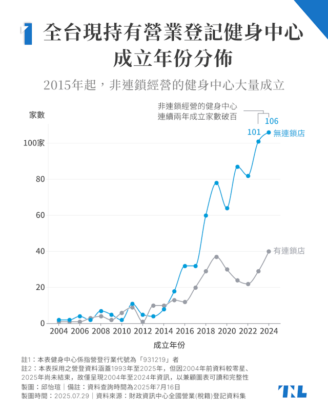 台灣市場文化與消費特質對健身房行銷的影響
