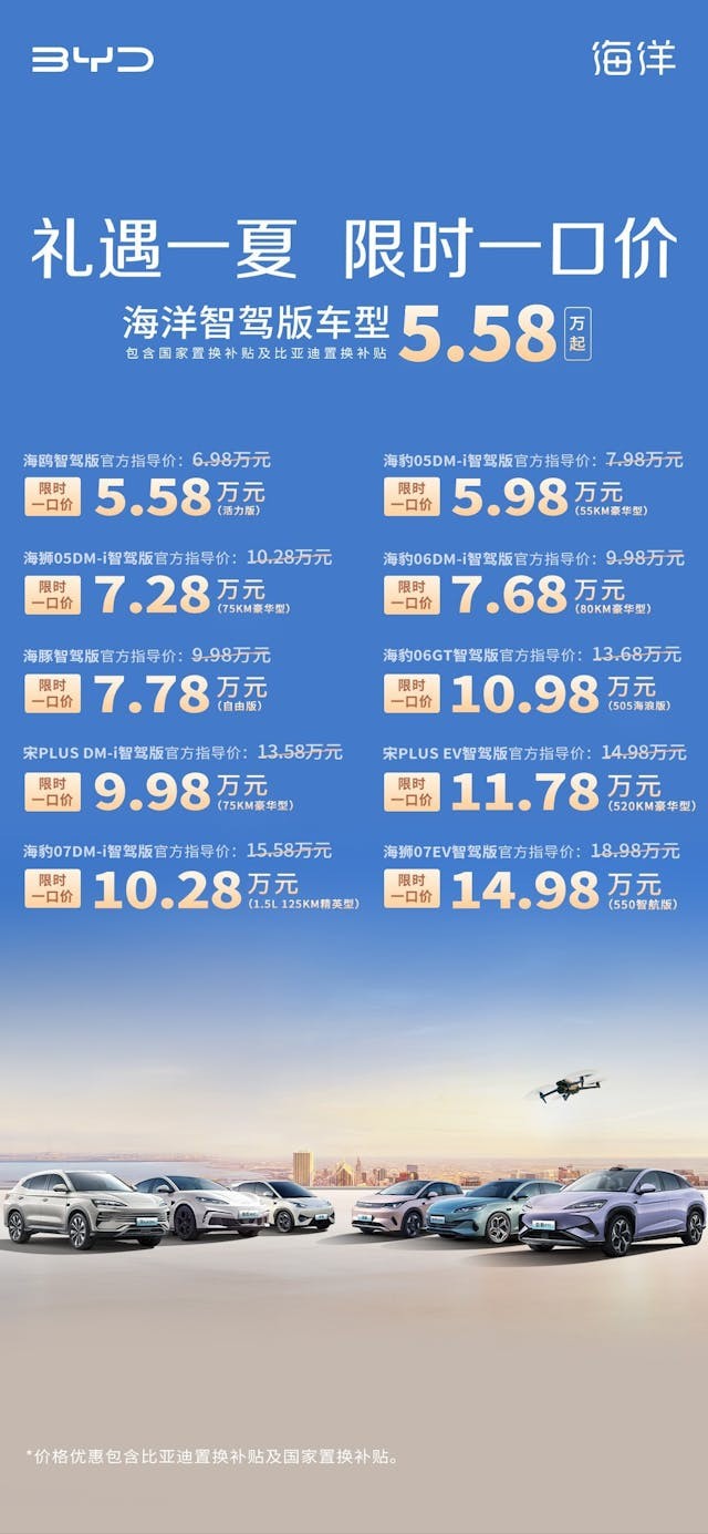 一口氣降價22萬！比亞迪大促銷恐傷利潤，股價創高後急跌8% - Business Insider Taiwan