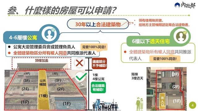 2026老宅延壽補助懶人包:申請方式、補助金額、資格條件10大QA一次看 - TNL The News Lens 關鍵評論網