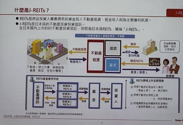 今田信宏 収益不動産投資マニュアル 【公式通販】