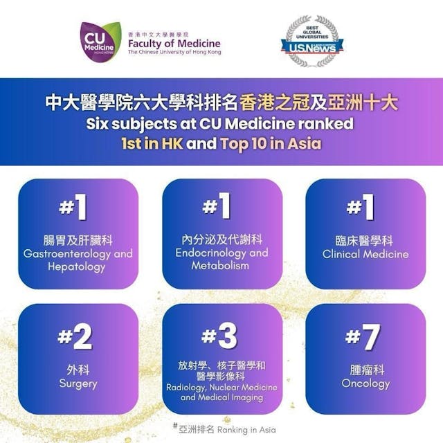 (香港中文大學)
