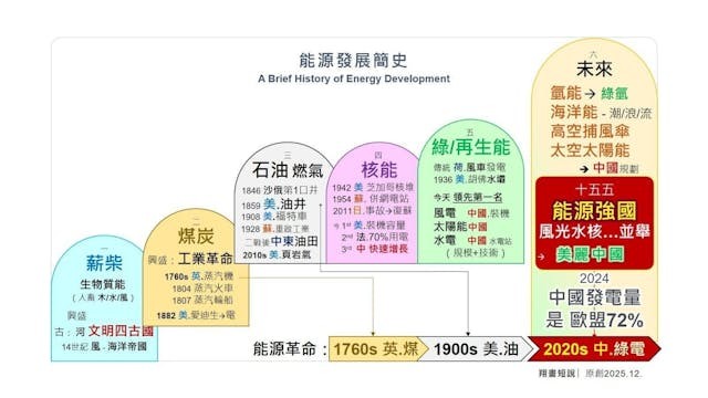 戰爭物資：日本蠢蠢欲動 中國早已迎頭趕上