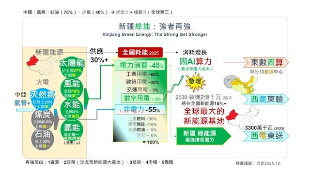 這些物資的供應與儲備，不僅決定現代戰爭的勝負基礎，也反映出日本「軍復苗頭」與中國「以戰止戰」戰略智慧的對比。（作者提供）