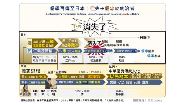 文化變遷與日本統治者造福國運？
