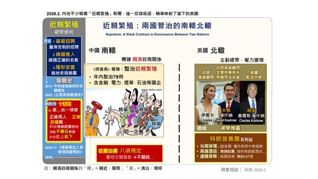 「近親繁殖」的裙帶傀儡：美中治理腐敗的南轅北轍