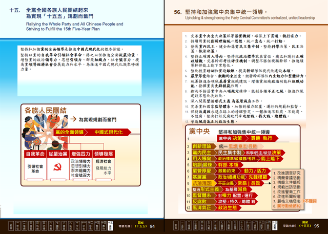 《十五五規劃》建議由十五個部分構成，分為61條。（作者提供）