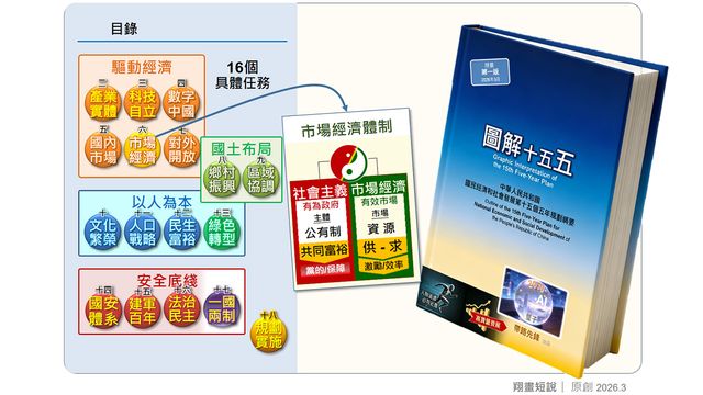 中美規劃的模式對比