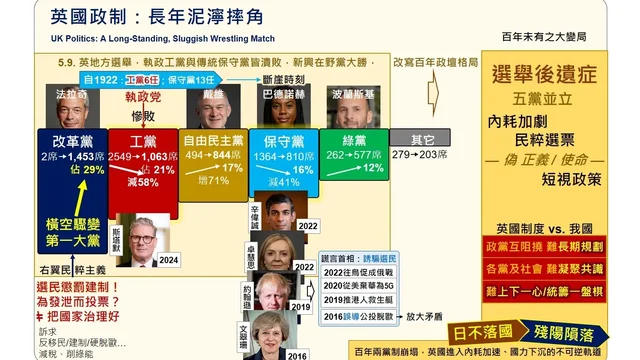 百年英選見崩塌  西方體制藏毒丸