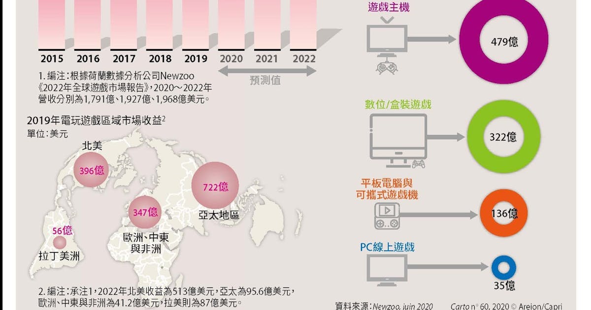《世界大局．地圖全解讀【Vol.5 重磅議題增量版】》：電玩遊戲為什麼也會踩到地緣政治紅線？ - TNL The News Lens 關鍵評論網