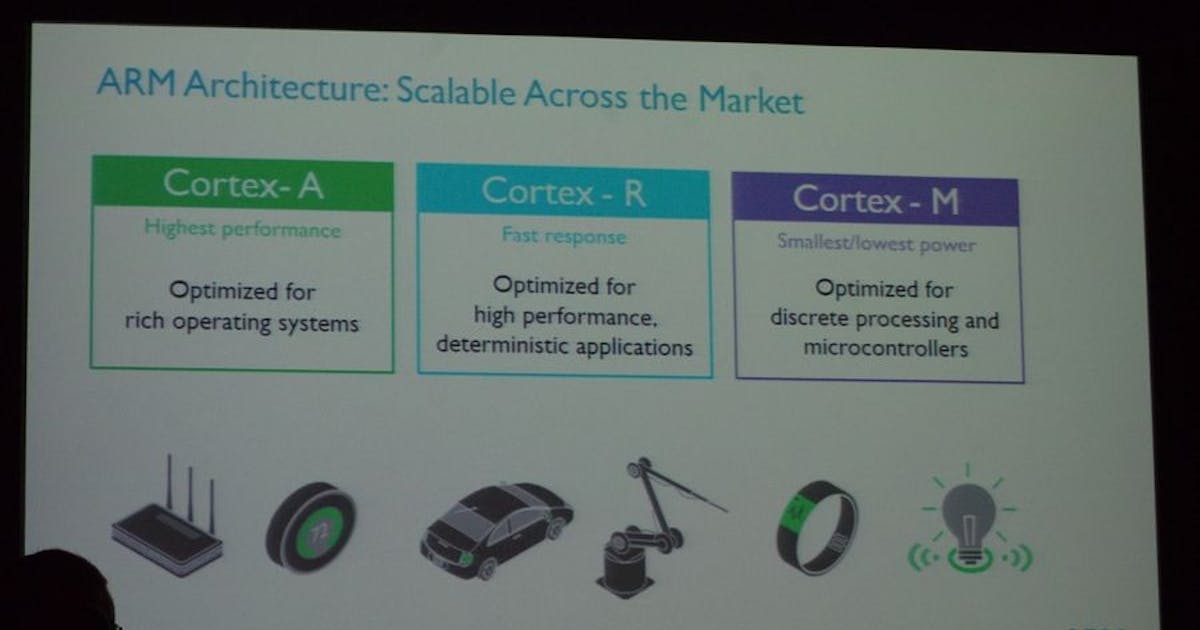 ARM Tech Day ： ARM 三大 CPU 架構各司其職，並個別針對 32 位元運算、 5G 與高安全性增添新產品線 #cortex ...