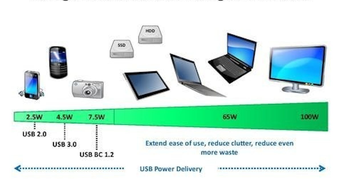 預防誤插， USB IF 將於 2014 年推出正反皆可插的 USB Type-C #superspeed usb (73575) - Cool3c