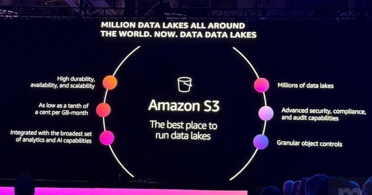 AWS 透過 Amazon S3 更新 簡化雲端儲存 推動 AI 創新 (230286) - Cool3c