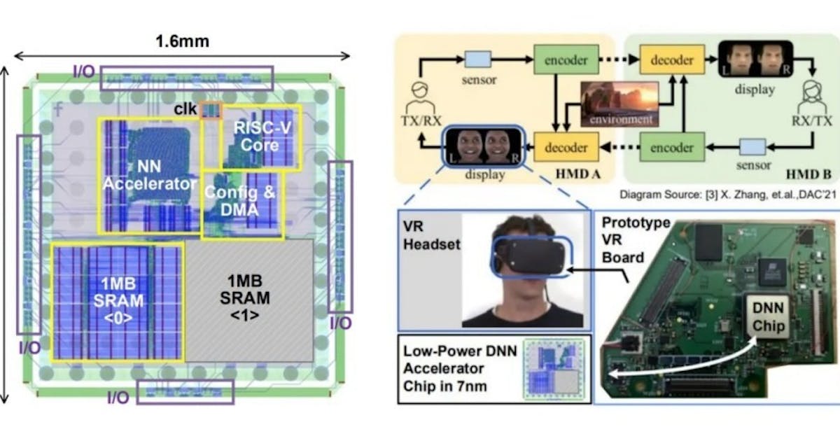 Meta 自製 RISC-V 晶片讓一般獨立運作 VR 虛擬實境頭戴裝置也能呈現他人擬真面容 #Meta Reality Labs ...