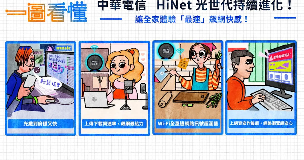 中華電信 HiNet 光世代持續進化！讓全家體驗「最速」飆網快感！ #光纖到府 (203390) - Cool3c