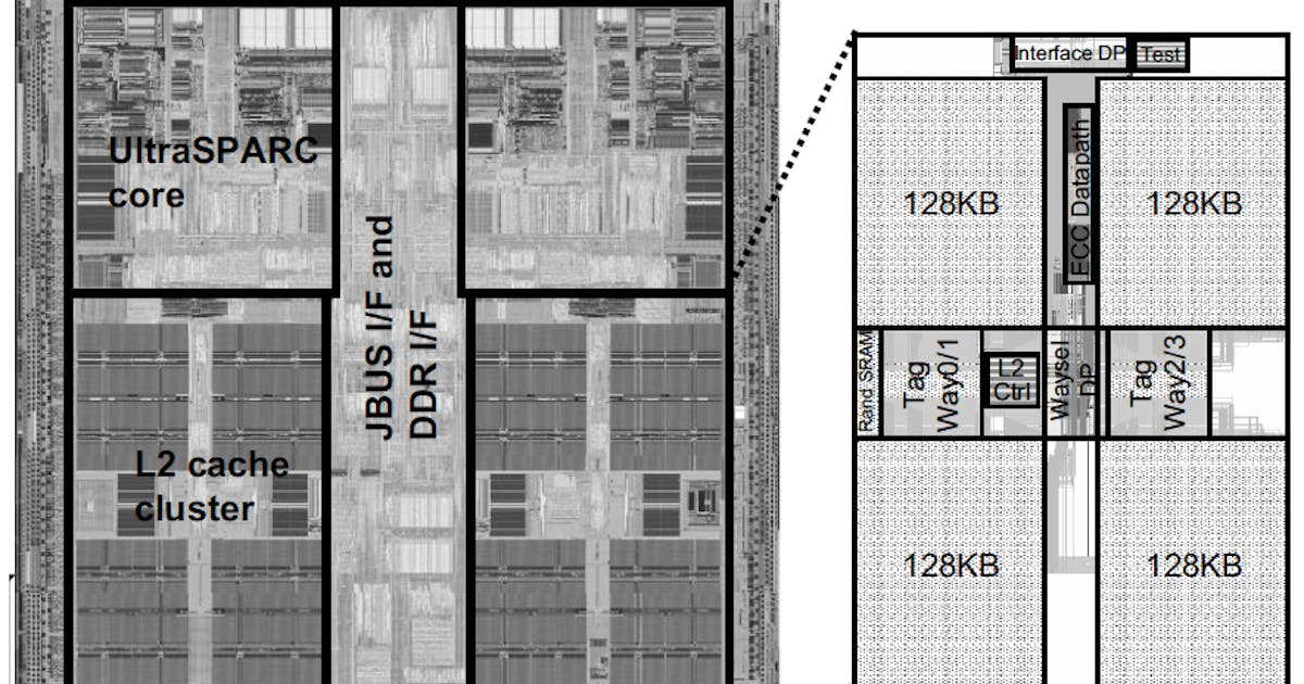 硬科技:幻之處理器系列 Sun UltraSPARC II「Gemini」 (2004年) #risc (178434) - Cool3c