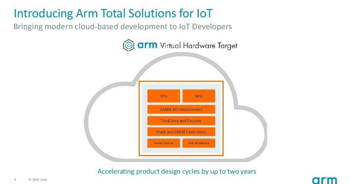 Arm 宣布 Arm Virtual Hardware Targets 服務,基於 Corestone 整合子系統進行雲端虛擬化藉此變革物聯網 ...