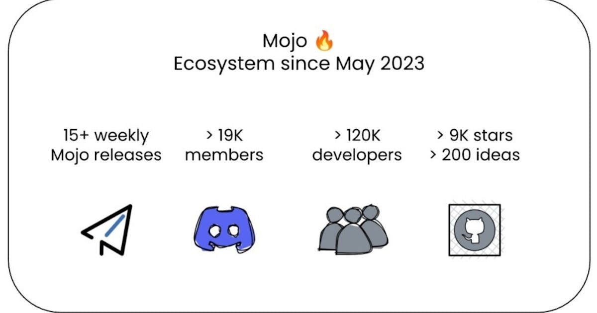 Modular AI 推出本地執行版 Mojo 程式語言 加速人工智慧技術發展 #python (199006) - Cool3c