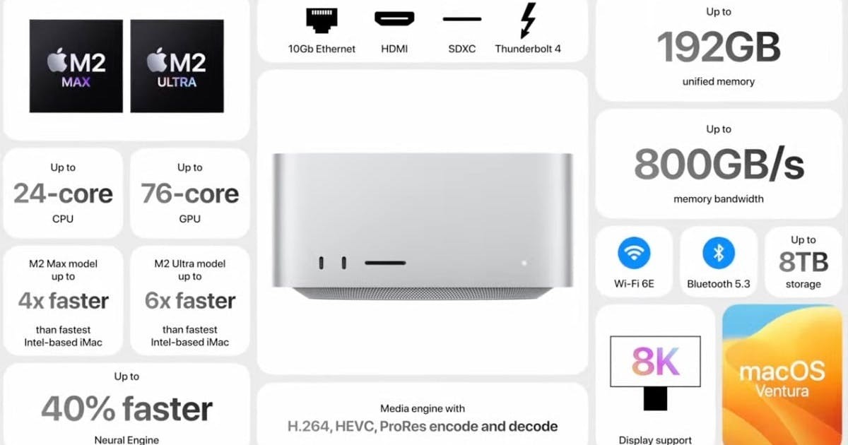 AI 記憶體缺貨衝擊 蘋果 Mac Studio 頂規版本悄悄下架
