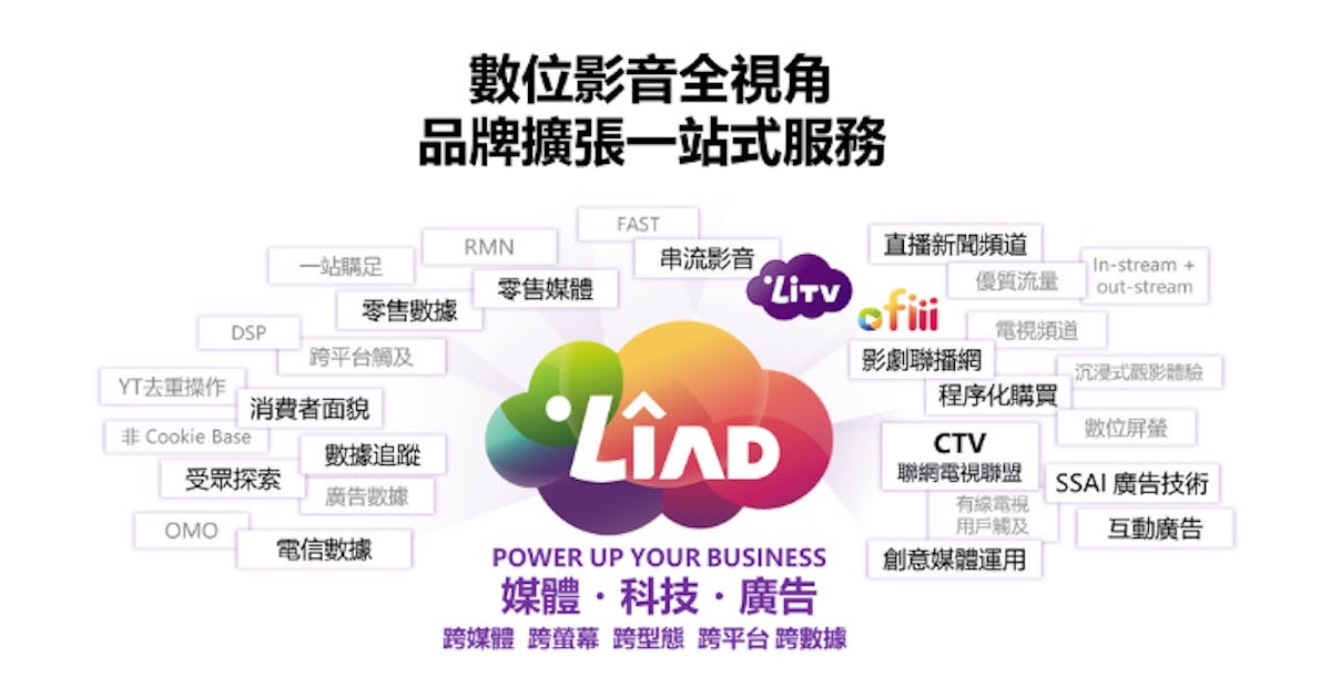 LiAD 全行銷漏斗成效驗證 Up Funnel 帶動小型借貸業者好感度大幅提升