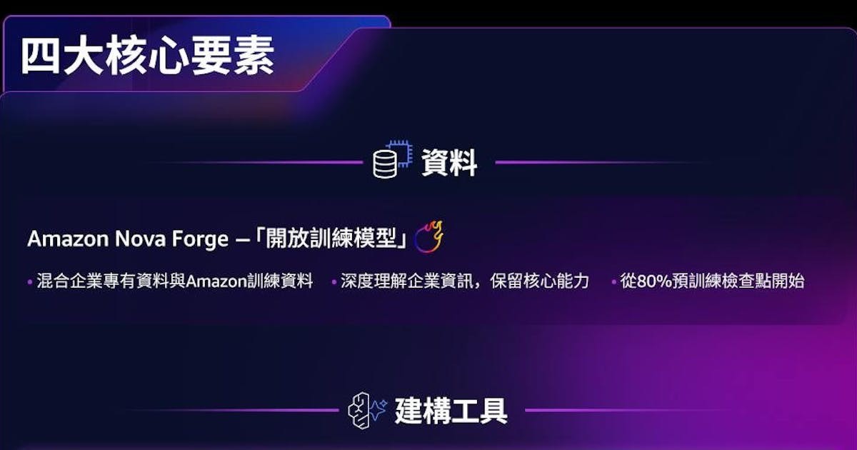 從「災難性遺忘」到「深度整合專有知識」:Reddit、Sony 用 Nova Forge 開放訓練解決 AI 客製化三難困境