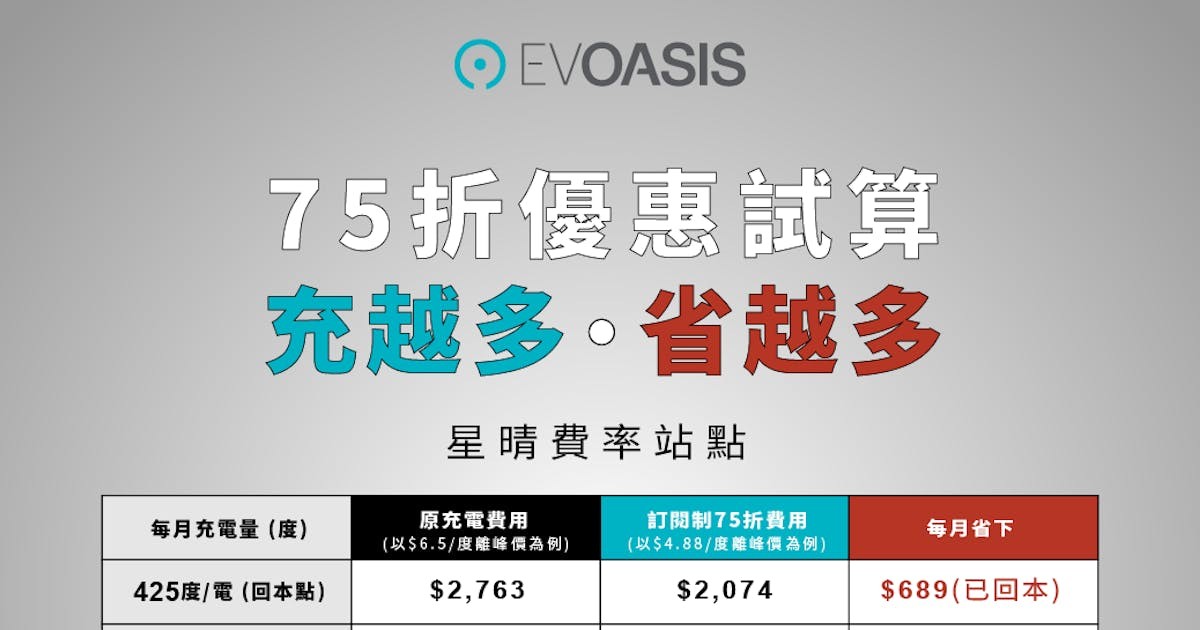EVOASIS 推出月付 688 元快充訂閱，主攻職業駕駛與高里程族