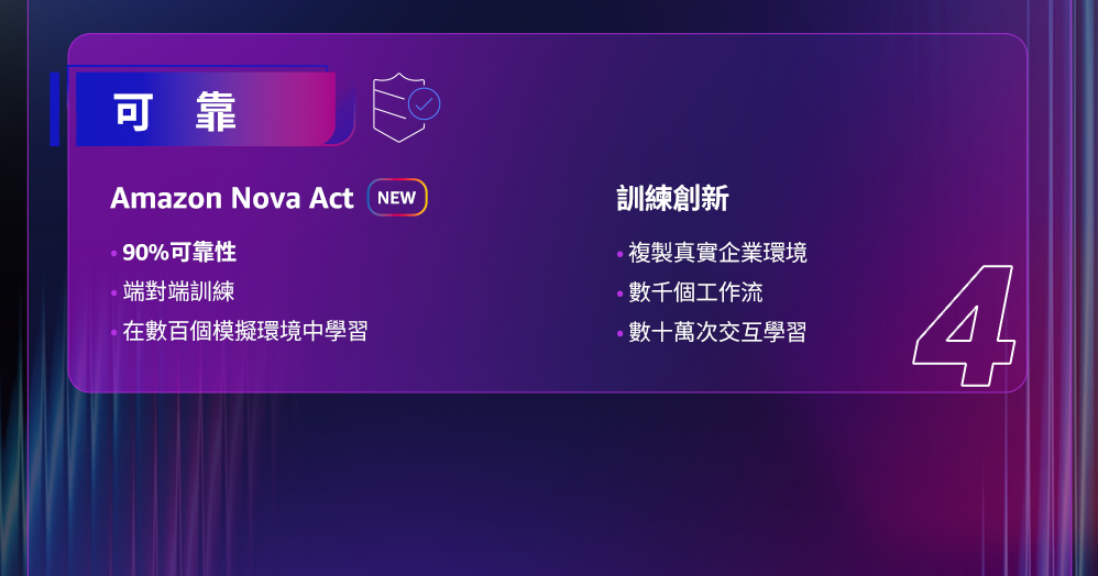 軟體交付加速 5 倍、測試速度快 3 倍、零 AI 成本：Amazon Nova Act 如何用 90% 可靠性重新定義瀏覽器自動化流程？