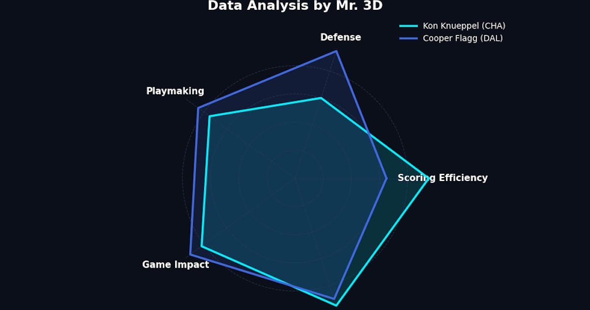 藍魔鬼內戰：Flagg天賦遇Knueppel真理誰將奪Roto Yale?