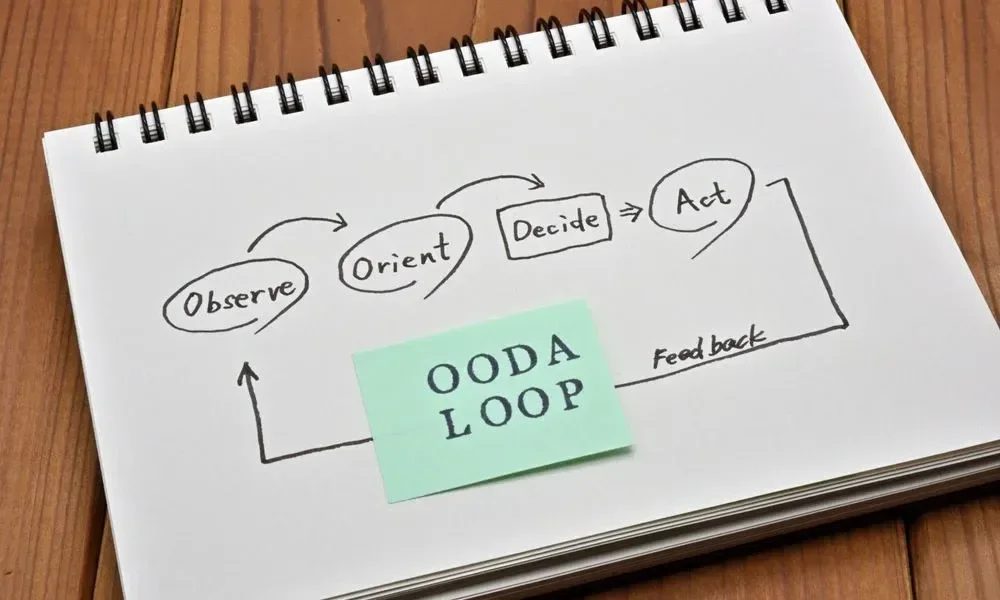 《一開口就驅動商機》：如何透過 「OODA循環」縮短從觀察到行動的距離？