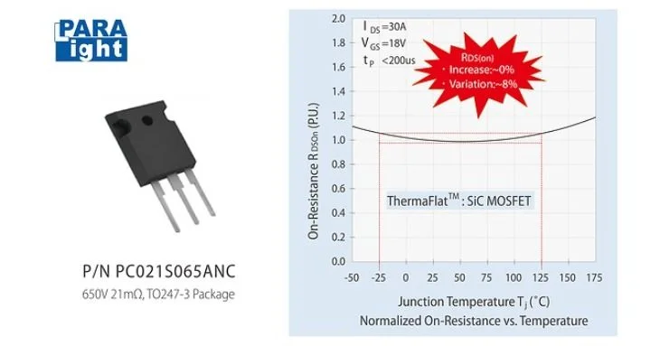光鼎電子推出 ThermaFlat™ SiC MOSFET 系列 獨創技術突破高溫電阻瓶頸搶攻 AI 與新能源商機