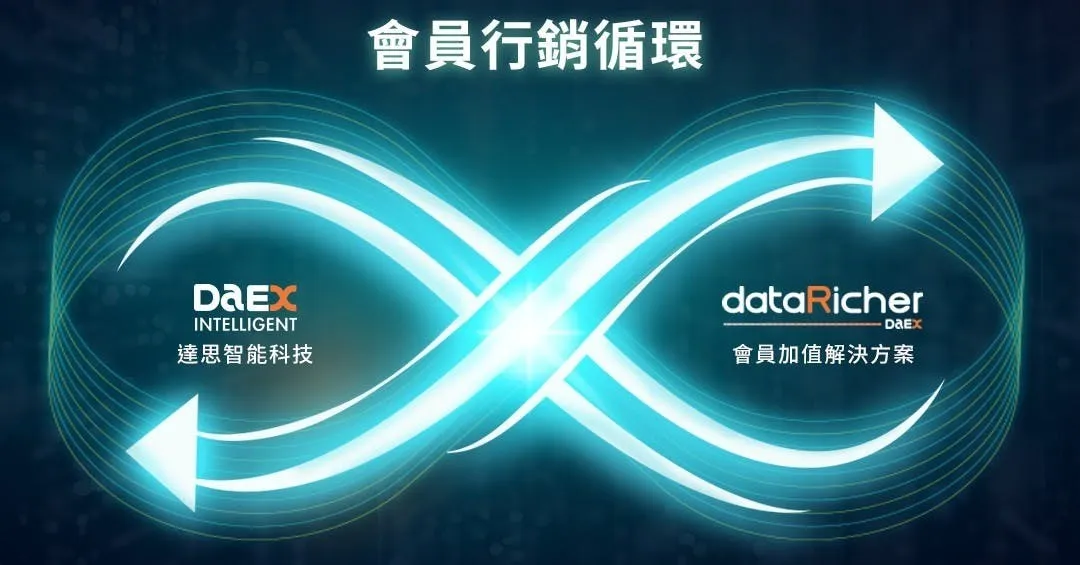 DaEX 達思智能科技打造數據洞察新里程碑：推出市場領先的 dataRicher，為品牌營收注入成長動力 - INSIDE